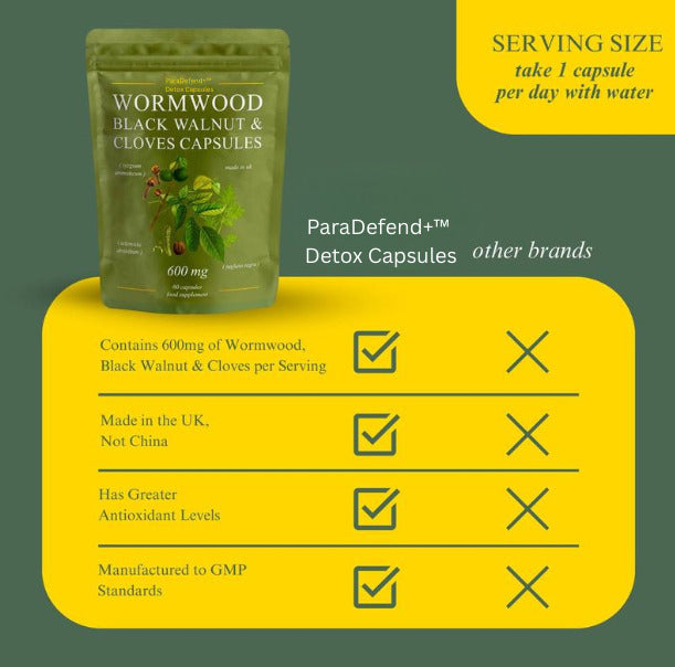 ParaDefend+™ Detox Capsules